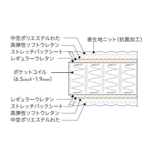 SIMMONS（シモンズ） 開梱設置付(一部地域除く) マットレス AB2101A