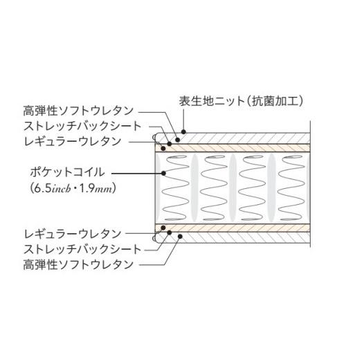開梱設置付(一部地域除く) マットレス シモンズ AB2111A セミダブルサイズ 6.5インチゴールデンバリュー ビューティレストセレクションの画像