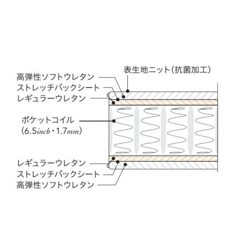 開梱設置付(一部地域除く) マットレス シモンズ AB2112A セミダブルサイズ 6.5インチニューフィット ビューティレストセレクションの画像