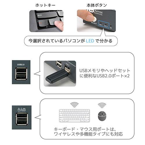 ラトックシステム デュアルディスプレイ対応 HDMIパソコン切替器 RS-250UH2 ラトックシステム デュアルディスプレイ対応 HDMIパソコン切替器 RS