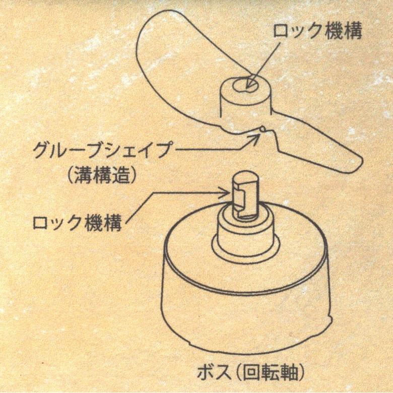 大正電機 パンこね機 レディースニーダー KN-205 : テルショップ