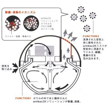 空気清浄機 マジックボール MAGICBALL ベーシック MB22 antibac2K ホワイト | マジックボール | 02