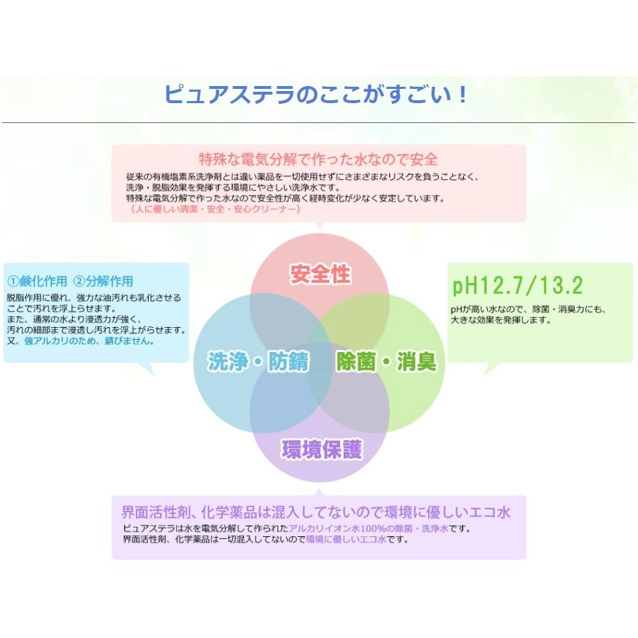 ウイルス除菌 除菌剤 抗菌 特殊電解水 ピュアステラ 多目的洗浄剤 原液 20L pH13.2 ゼノン 『新型コロナウイルス・新型肺炎への効果検証中』の画像