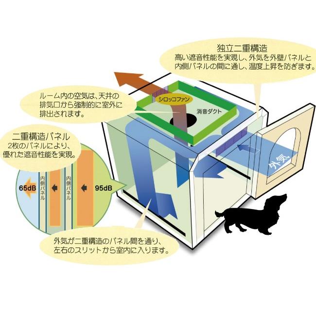 ペット用防音室 ワンだぁルーム KAWAI カワイ音響システム 室内 ペット用防音室 ワンだぁルーム KAWAI カワイ音響システム 室内