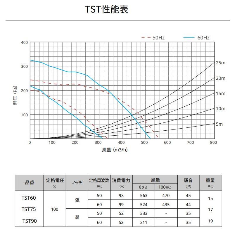 Tajima タジマ TAJIMA RANGE HOOD TST-60MS60 レンジフード TJM Tajima タジマ TAJIMA RANGE HOOD TST-60MS60 レンジフード TJM
