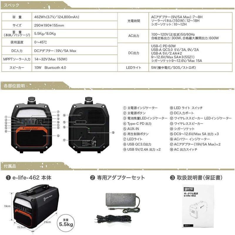 ポタデン ポータブル電源 大容量 蓄電池 家庭用 日本メーカー 462Wh/124800mAh 車載 蓄電器 キャンプ バッテリー キャンパ ポータブル電源 大容量 蓄電池 家庭用 日本メーカー 462Wh/124800mAh 車載 蓄電器 キャンプ バッテリー キャンパ