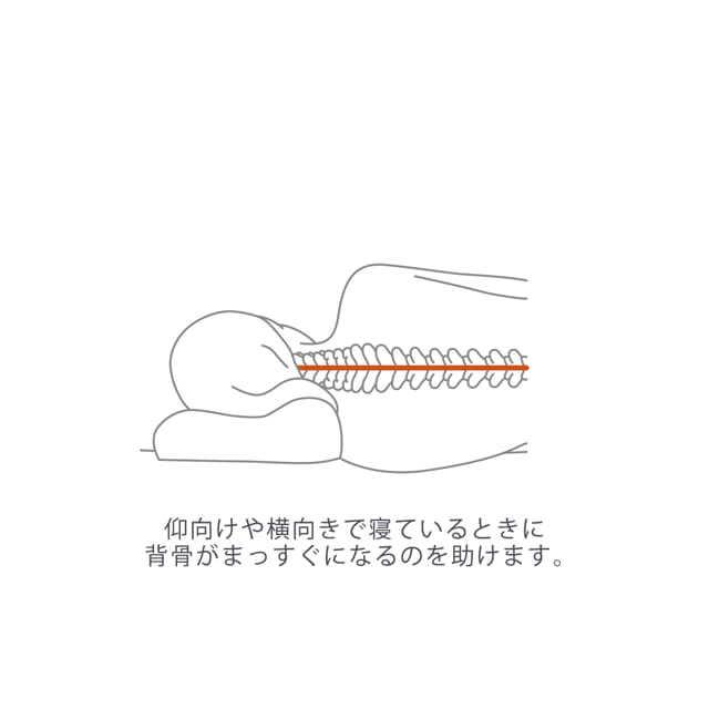 テンピュール 枕 オリジナルネックピロー S かため 3年保証 まくら テンピュール公式 Paypayモール店 通販 Paypayモール