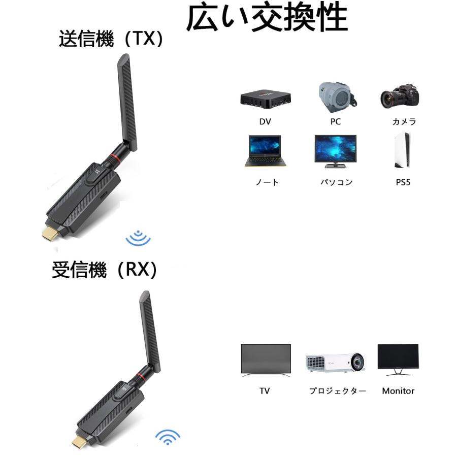 限定 大阪電子工業 送受信機セット 保証付挿すだけ 1080P 30m 転送距離