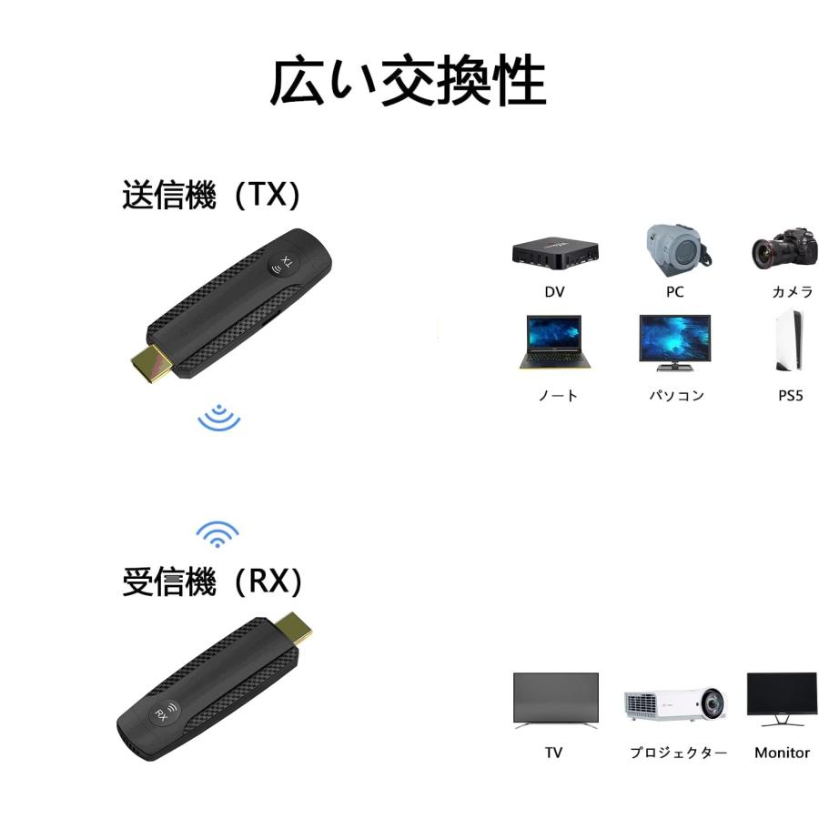大阪電子工業HDMI 送受信機セット メーカー保証 挿すだけ 1080P 安定転送距離ワイヤレス 無線化hdim 音画同期 超低遅延 テレビ/PC/Mac/Window/カメラ/_1