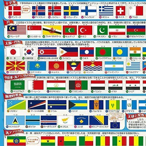 東京カートグラフィック 世界の国旗一覧 Mp01f Ten Vag21u0cf 天秤堂 ヤフー店 通販 Yahoo ショッピング