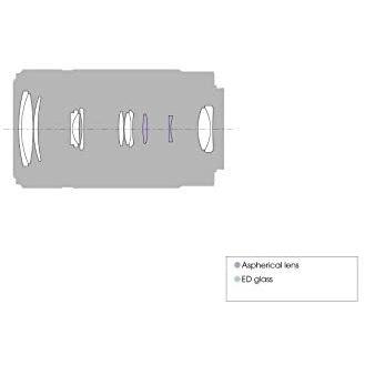 E 55-210mm F4.5-6.3 OSS ズームレンズ SONY E 55-210mm F4.5-6.3 OSS SEL55210 SONY E 55-210mm F4.5-6.3