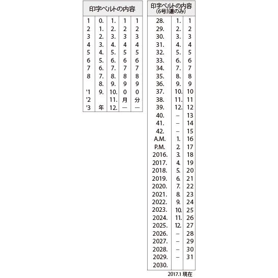 ③画像確認用 i〜Lまで。 まとめ) シヤチハタ 回転ゴム印 エルゴグリップ欧文日付 6号3連