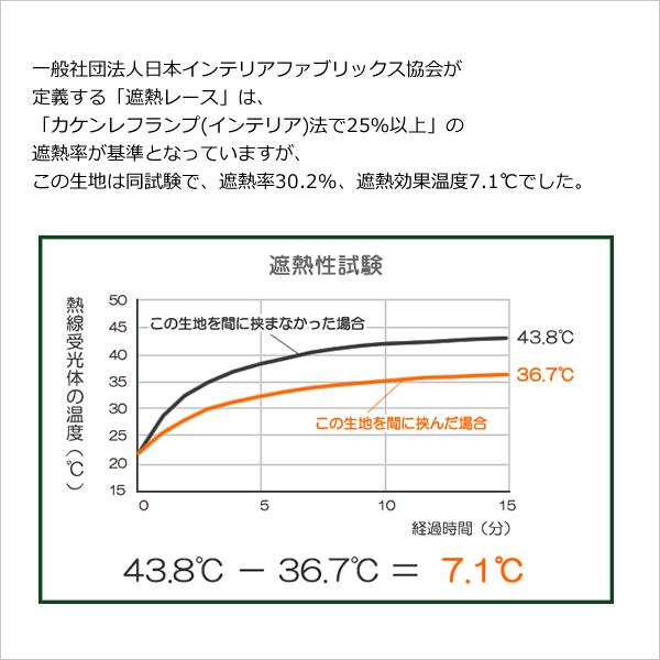 オーダーカーテン2倍ヒダ レースカーテン ミラー 防炎加工 遮熱 昼間外から見えにくい 4282ホワイト 幅301 375cm 丈60 200cm 1窓単位 受注生産a 4282951 カーテン通販 カーテン天国 通販 Yahoo ショッピング