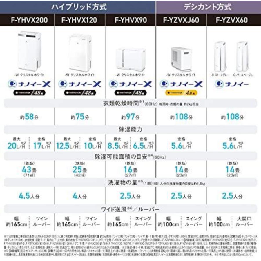 Panasonic 訳あり Panasonic ハイブリッド式衣類乾燥除湿機 F Panasonic 訳あり Panasonic ハイブリッド式衣類乾燥除湿機 F
