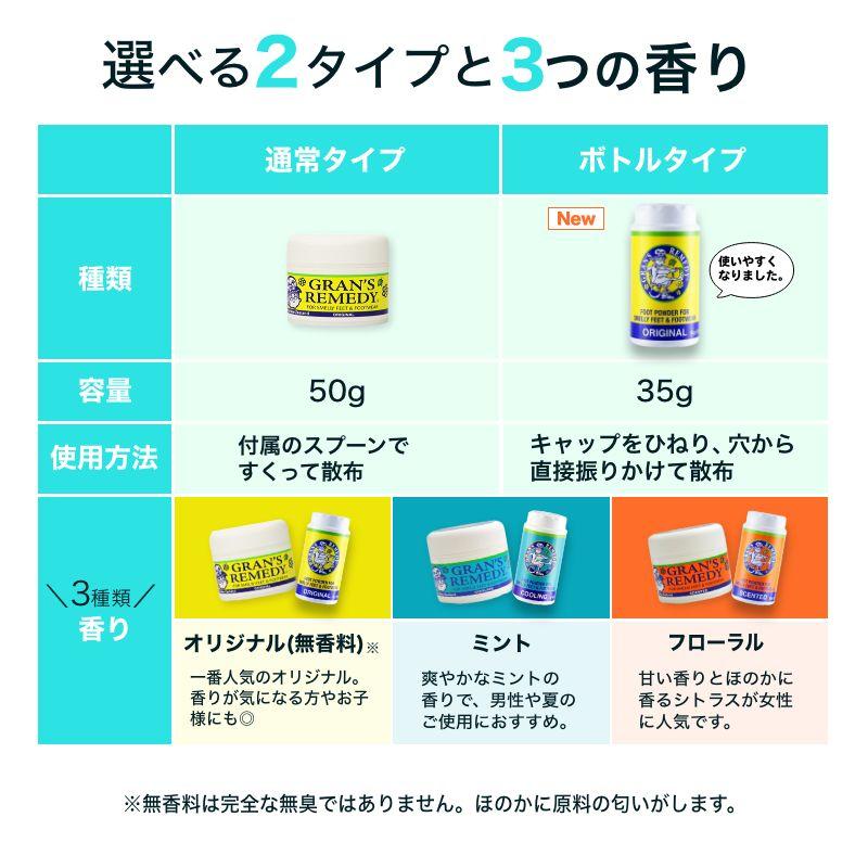 グランズレメディ ボトル 偽造防止 QRコード付 35g 無香料 クールミント フローラル 消臭 足の臭い消し Gran's Remedy 靴 消臭パウダー フットケア｜tenjintool｜11