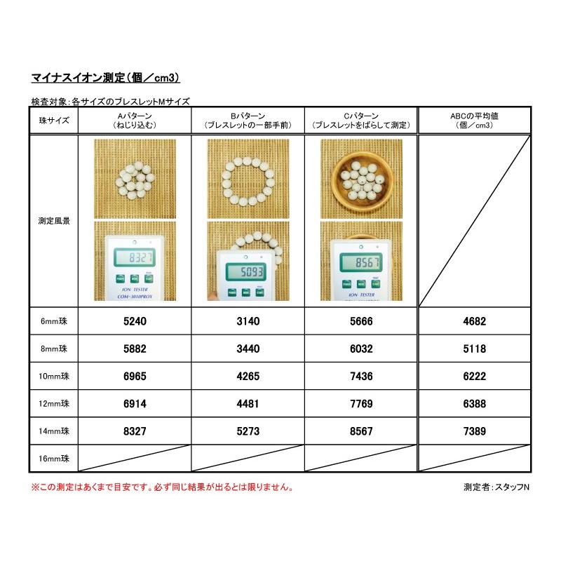 癒し 台湾からの宝もの 北投石 8mm ブレスレット パワーストーン 一連数珠タイプ 北投湯之華能量石 北投温泉成分 セラミック素材｜tenka-shop｜04