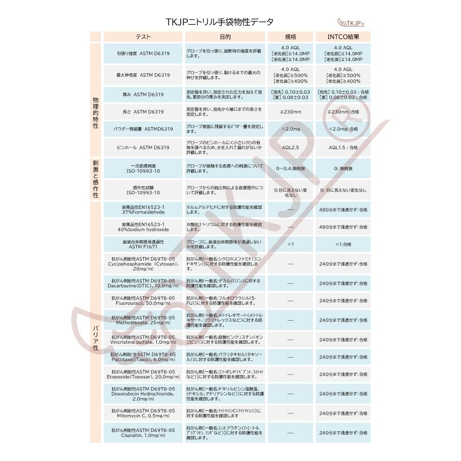 【最安値2,800円〜】 400枚 ニトリル手袋 青 黒 白 食品衛生法適合 ニトリルゴム パウダーフリー SS S M L 使い捨て手袋 医療 病院 作業用 爆買 | TKJP | 14