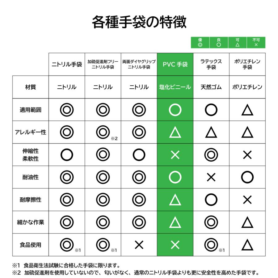 TKJP プラスチックグローブ プラスチック手袋 ビニール手袋 4000枚
