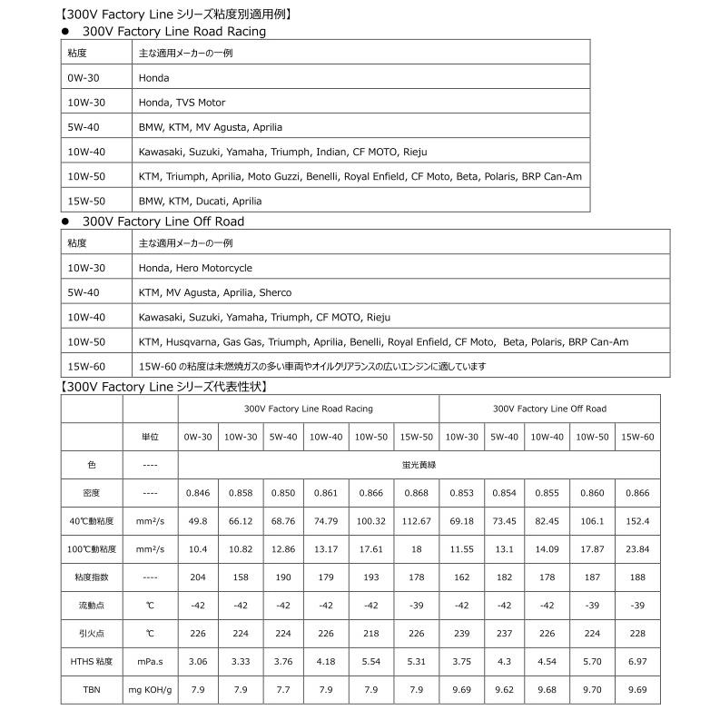 MOTUL 112676 (モチュール) 【新商品】 300V FACTORY LINE ROAD MOTUL 112676 (モチュール) 【新商品】 300V FACTORY LINE ROAD