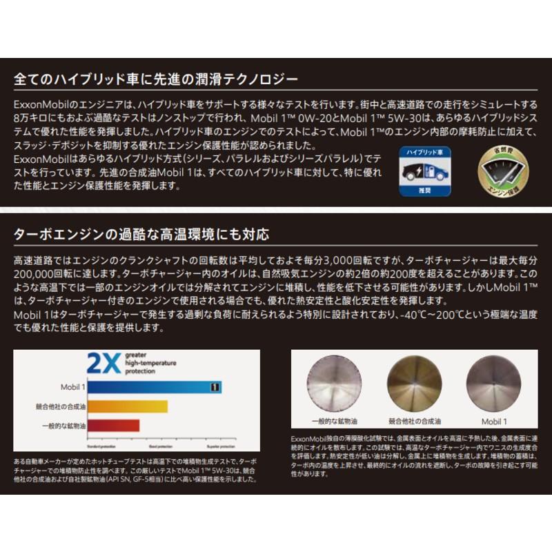 Mobil（モービル） 【在庫】【20L】モービル1 エンジンオイル 0W-20 SP