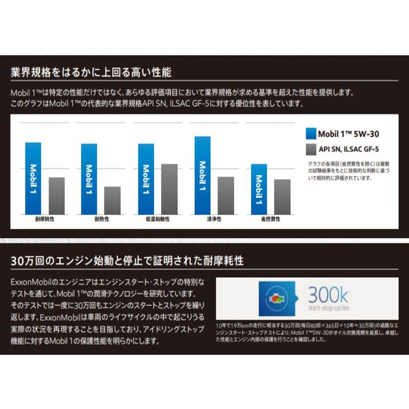 Mobil（モービル） 【法人限定】【在庫】【20L】モービル1 エンジン