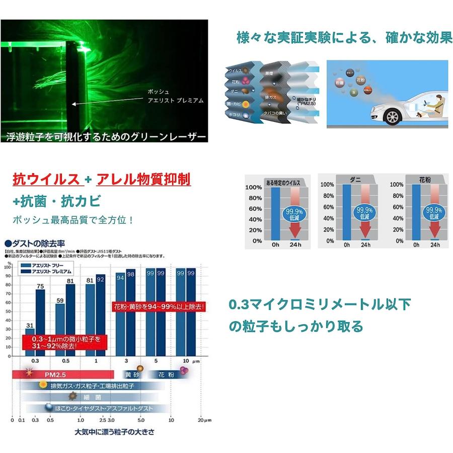 AP-T10 エアコンフィルター アエリスト(抗ウイルスタイプ)  BOSCH ボッシュ TOYOTA トヨタ フィルター エアコン カーエアコン｜tenkomori-0071｜03