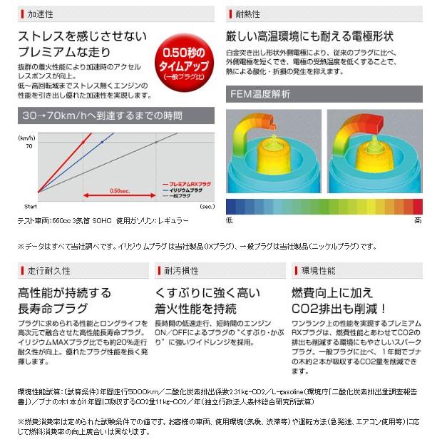 NGK BKR6ERX-11P 94915 プレミアムRXプラグ 四輪用 ネコポス