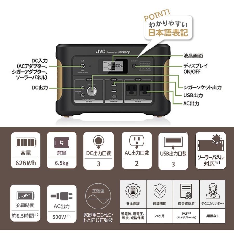 JVCケンウッド（JVC KENWOOD） 【ポータブル電源+ポータブルソーラー