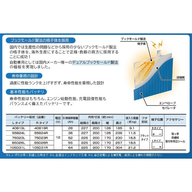 BR-F105D31L ブロード  MICAERA  カーバッテリー L端子 スタンダードタイプ 通常車用 エコカー・充電制御車対応 24ヶ月または4万キロ補償｜tenkomori-0071｜04