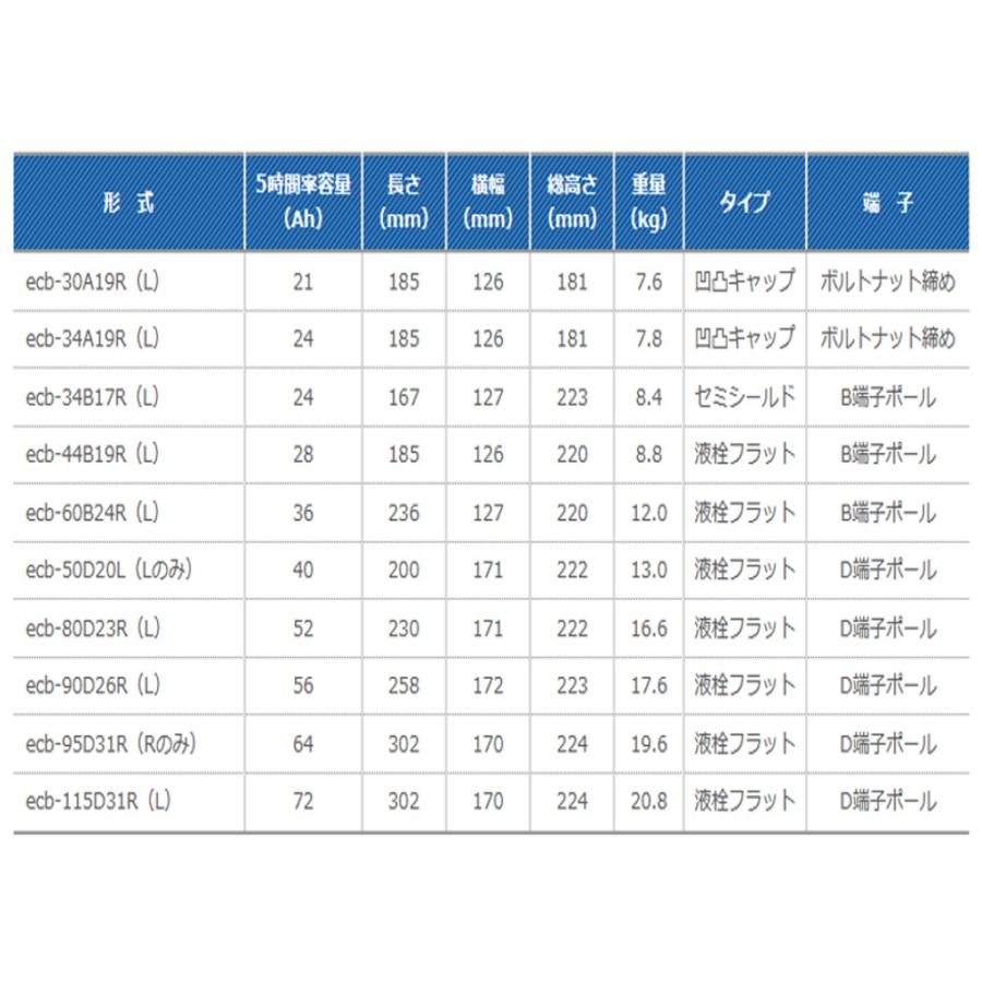 法人・数量限定】ECB44B19L G&Yuグローバルユアサ バッテリー L端子