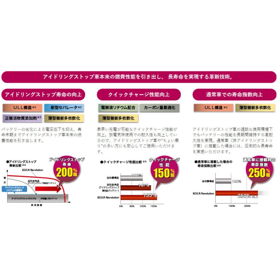 ECO.R ER-Q-85/95D23L GSユアサ アイドリングストップ車 充電制御車