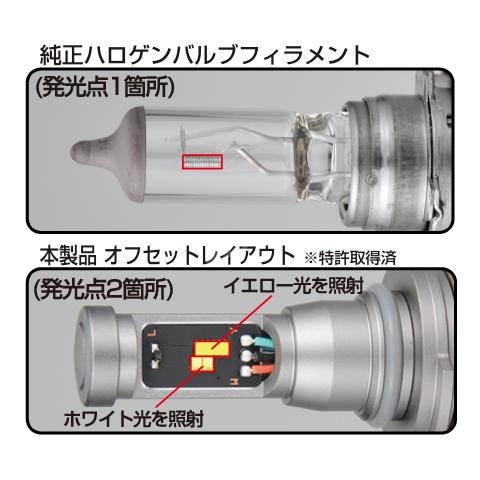 【おまけ付】 F50DFLB IPF フォグランプ 2色切替 H8 H11 H16 バルブ 2色切替 6500K⇔2400K 2500ルーメン 12V/24V兼用 12W｜tenkomori-0071｜05