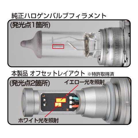 IPF 【おまけ付】 F55DFLB IPF フォグランプ 2色切替 HB4 バルブ 2色