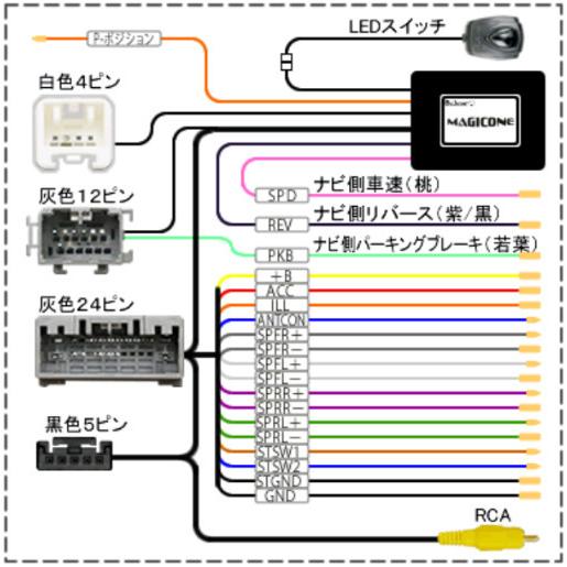 取付セット】MK53S R4/1〜 スペーシア 全方位モニター用カメラ