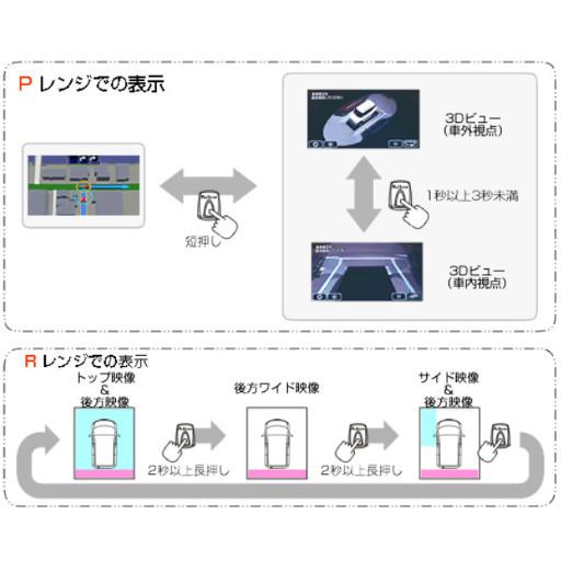 取付セット】MK53S R4/1〜 スペーシア 全方位モニター用カメラ