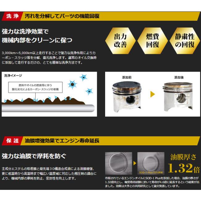 【正規品】SOD-1 Plus 4リットル 4L オイル添加剤 万能 CVTジャダー改善 プラス D-1ケミカル 用品大賞2017受賞 低粘度改良型｜tenkomori-0071｜04