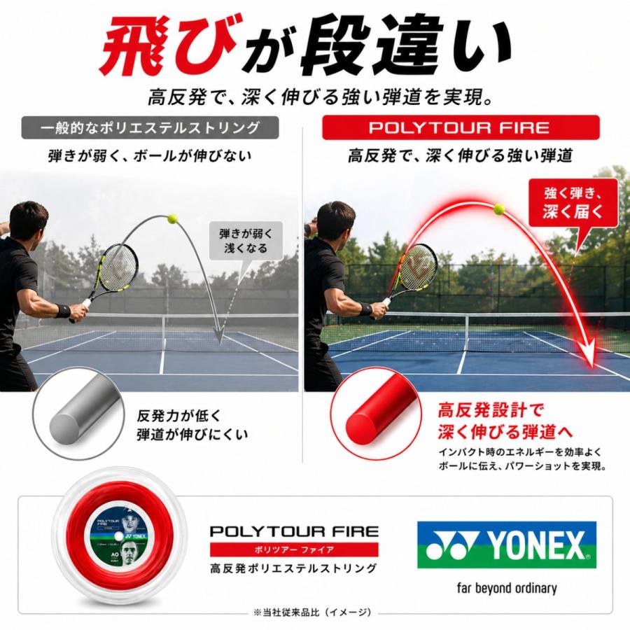 YONEX（ヨネックス） 【12Mカット品】ヨネックス ポリツアー フォース 