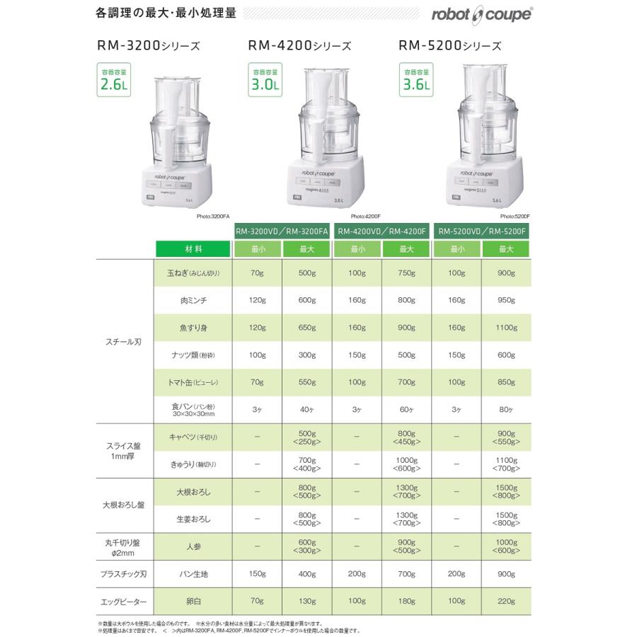 FMI ロボクープ マジミックス ベーシックモデル VDシリーズ 容量2.6L [RM-3200VD] 幅190×奥行230×高さ365【業務用/新品】【送料無料】_6