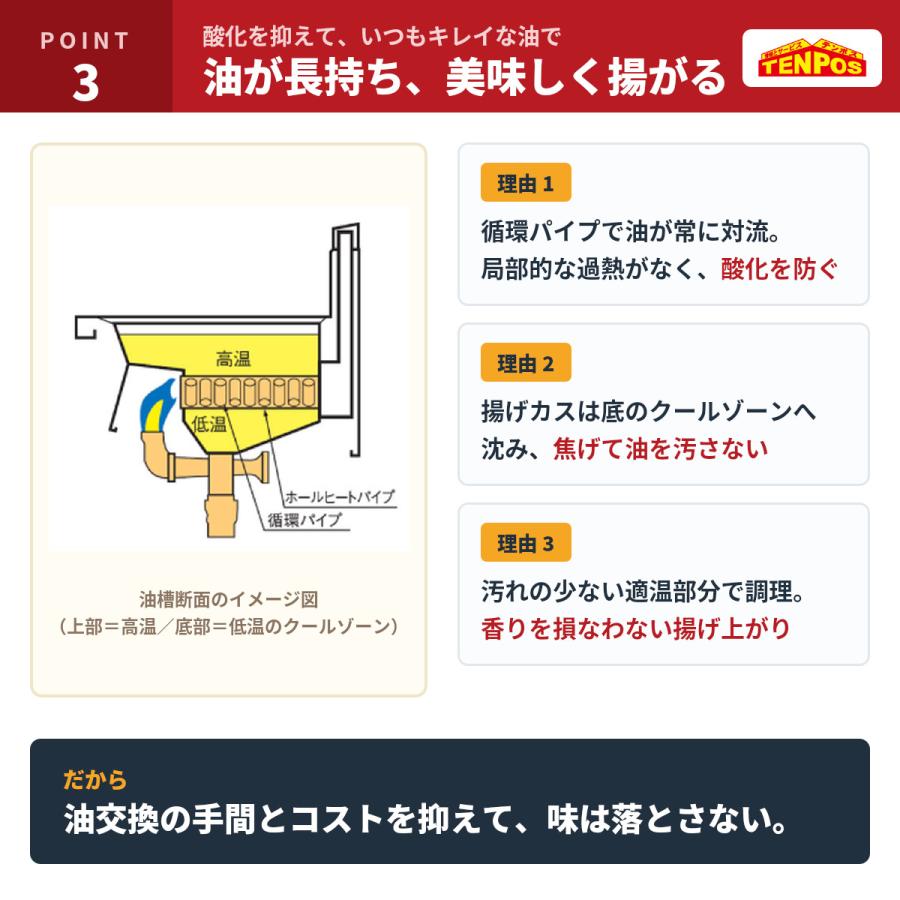MGF-12TJ 【マルゼン】 ガスフライヤー 12L 卓上タイプ 幅400×奥行500