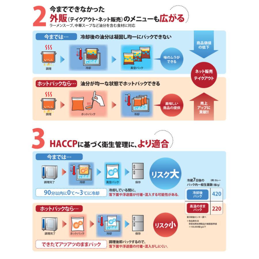 取扱説明付/キャンペーン価格/業務用/新品/TOSEI　真空包装機 HOTPACK 卓上型 トスパック ホット シリーズ HVP-382N  幅418×奥行690×高さ723/送料無料｜tenpos｜05