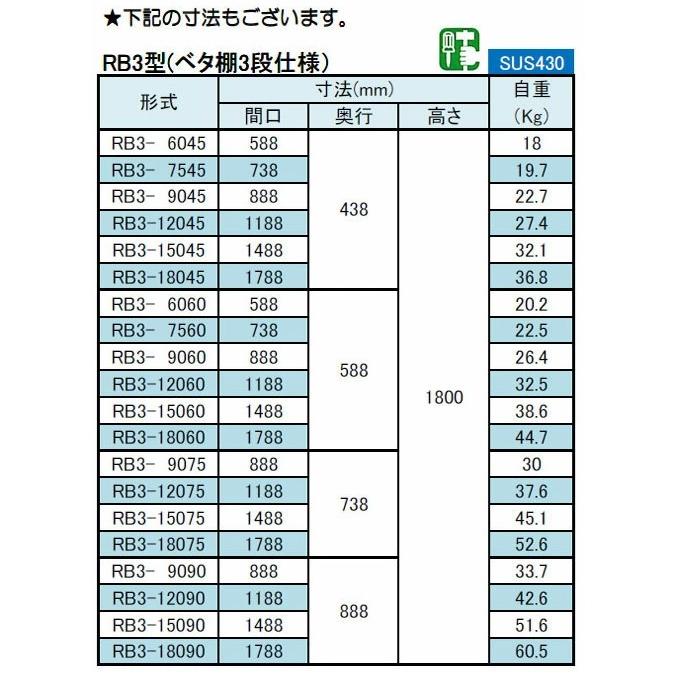 シンコー ラック3段 ベタ 幅1788×奥行588×高さ1800 (RB3-18060)(送料無料)(業務用)_2