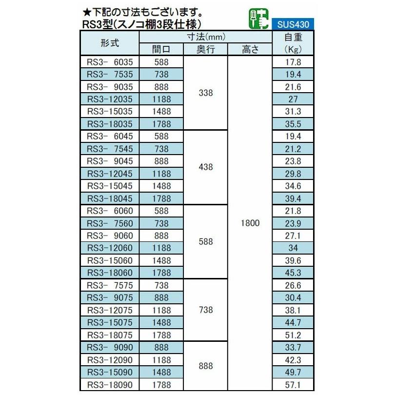 シンコー ラック3段 スノコ 幅1788×奥行588×高さ1800 (RS3-18060)(送料無料)(業務用)_2