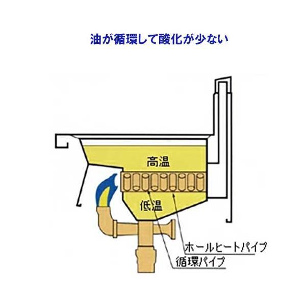 MGF-18K 【マルゼン】 ガスフライヤー 18L 430×奥行600×高さ800