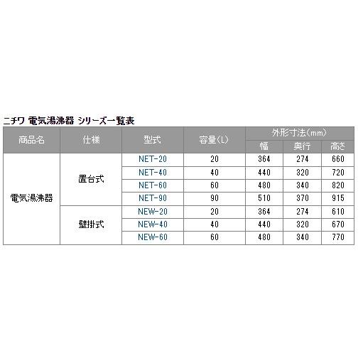 ニチワ 置台式電気湯沸器 貯湯式 40リットル 沸上時間93分 (NET