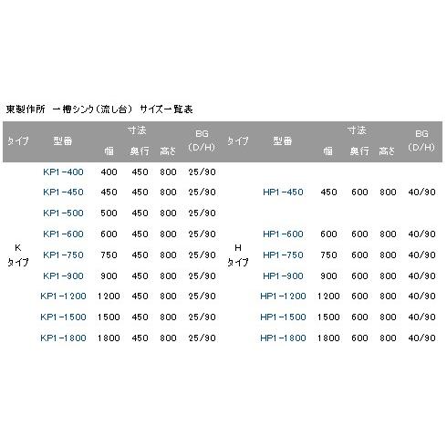 業務用/新品 組立式/東製作所 一槽シンク HP1-1500,HPC1-1500 幅1500×奥行600×高さ800(mm) 送料無料｜tenpos｜02