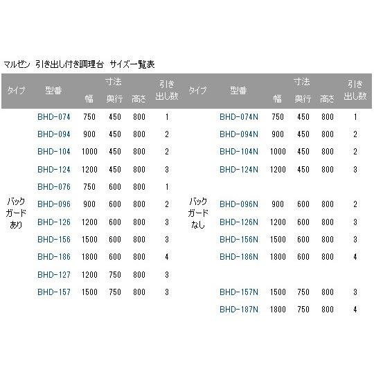 BHD-126【マルゼン】調理台 引出し引戸付 幅1200×奥行600×高さ BHD-126【マルゼン】調理台 引出し引戸付 幅1200×奥行600×高さ