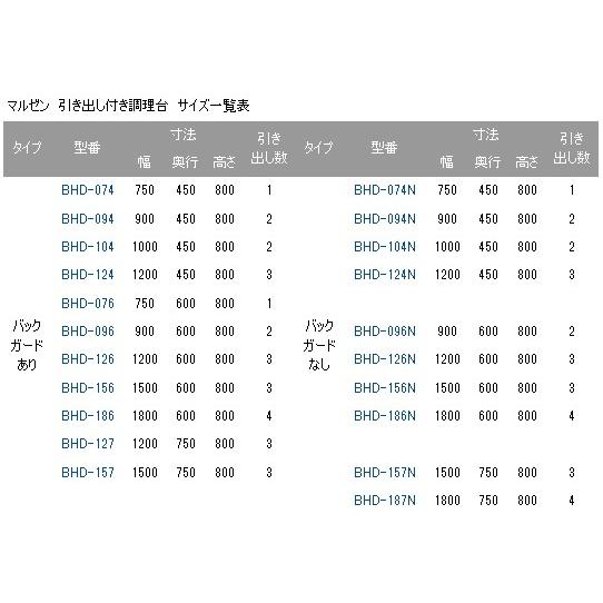 BHD-126N 【マルゼン】 調理台 引出し引戸付 幅1200×奥行600×高さ800
