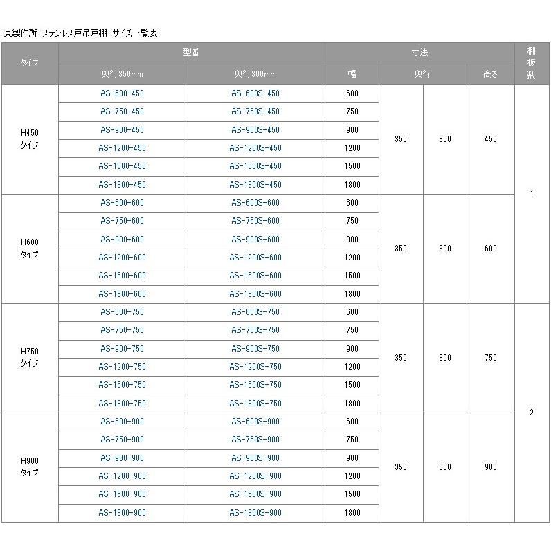 吊戸棚　東製作所　ステンレス戸　AS-600S-450　幅600×奥行300×高さ450mm　業務用　新品