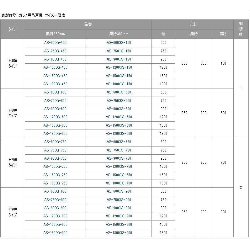 吊戸棚 東製作所 ガラス戸 AS-600G-450 幅600×奥行350×高さ450mm 業務用 新品｜tenpos｜02