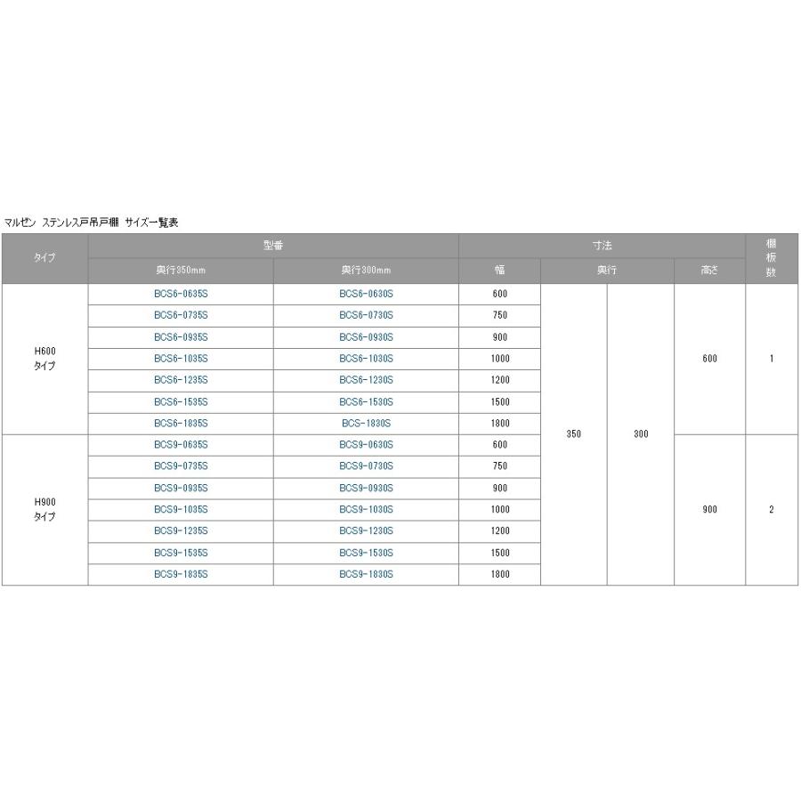 3月末まで配送分限定価格】【マルゼン】吊戸棚 ステンレス戸 BCS6